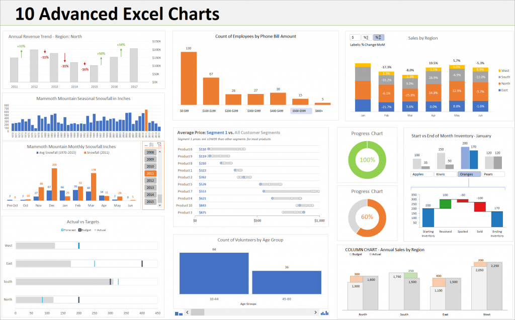 Cara Membuat Grafik Di Excel Dengan Mudah Glints Blog