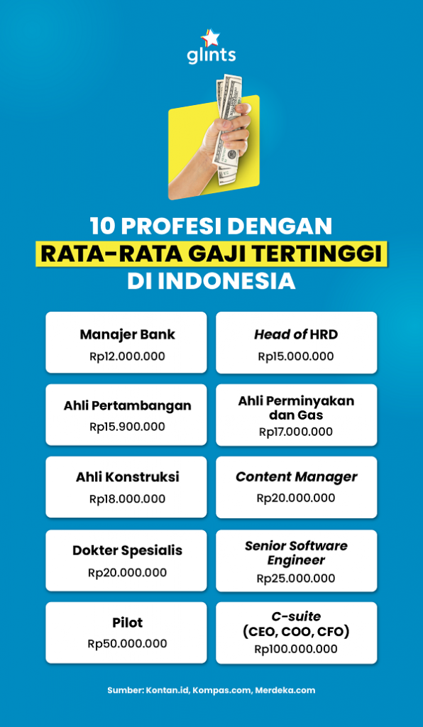 10 Pekerjaan Dengan Gaji Tertinggi Di Indonesia Glints Blog