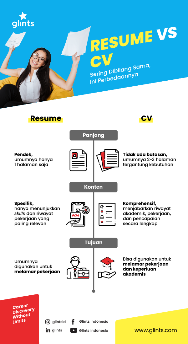 contoh resume yang benar untuk melamar kerja
