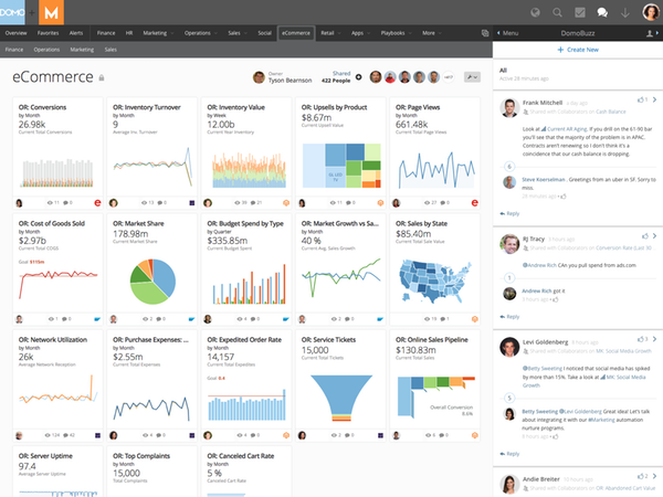 Domo for Business Intelligence