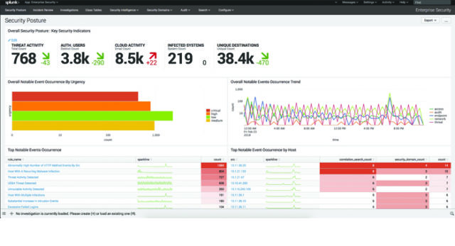 Splunk for Business