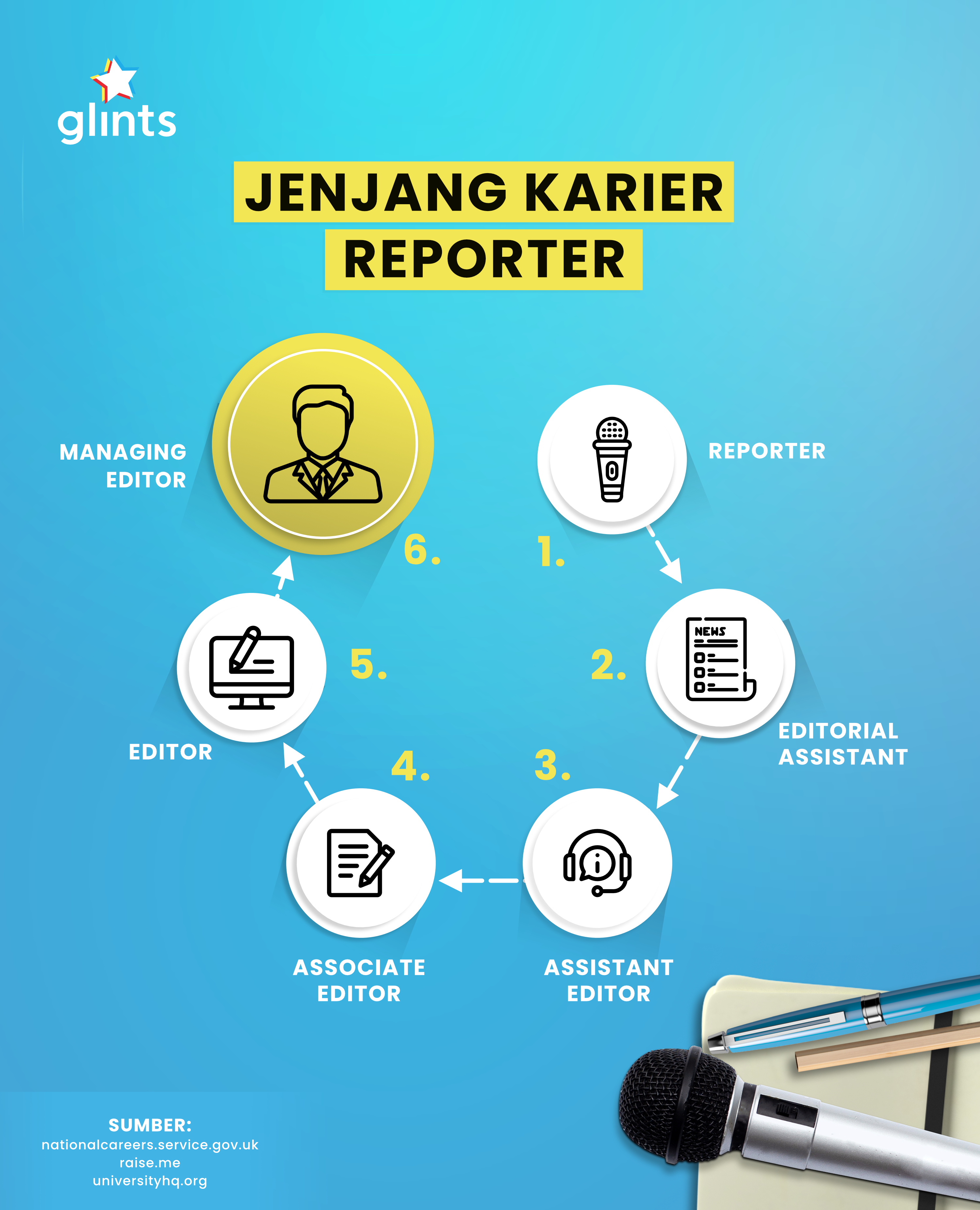 jenjang karier reporter infografik