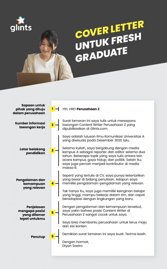 cover letter untuk fresh graduate infografik