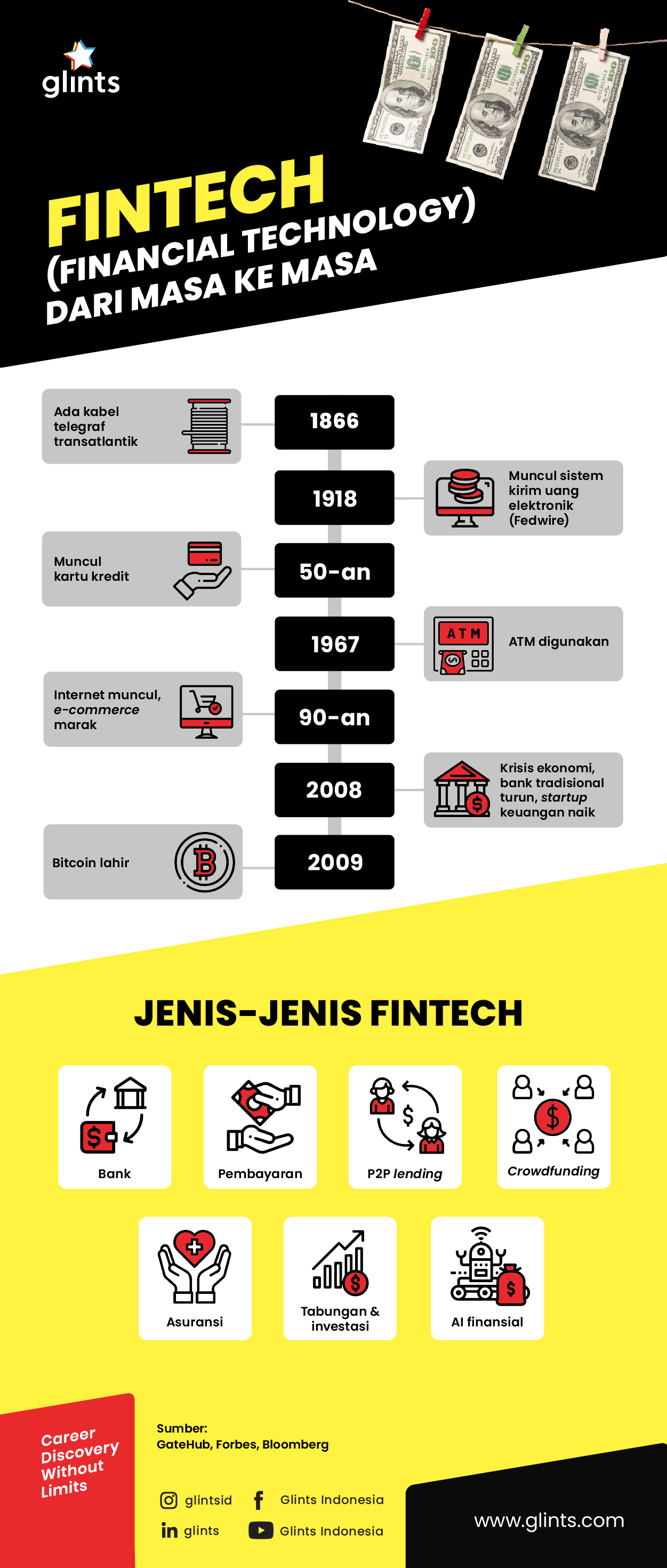 fintech infografik