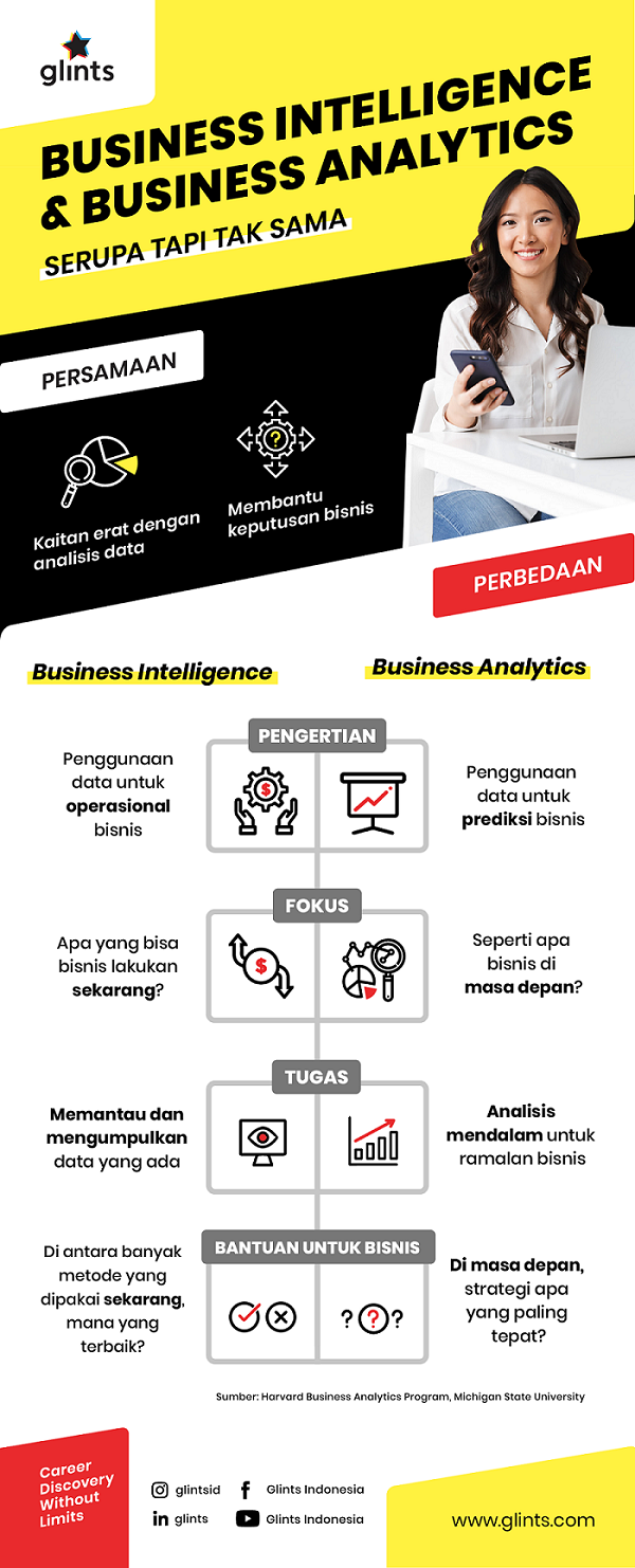 infografik-business intelligence dan business analytics