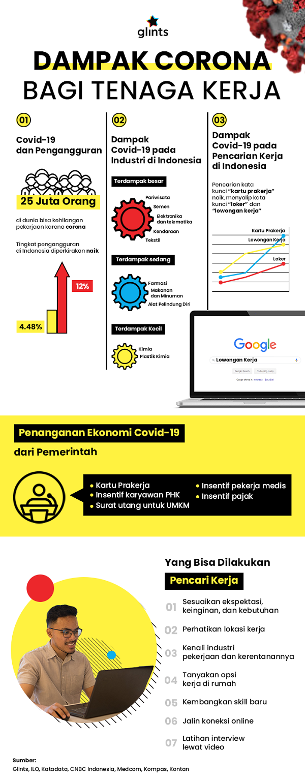 infografik dampak corona bagi pekerja