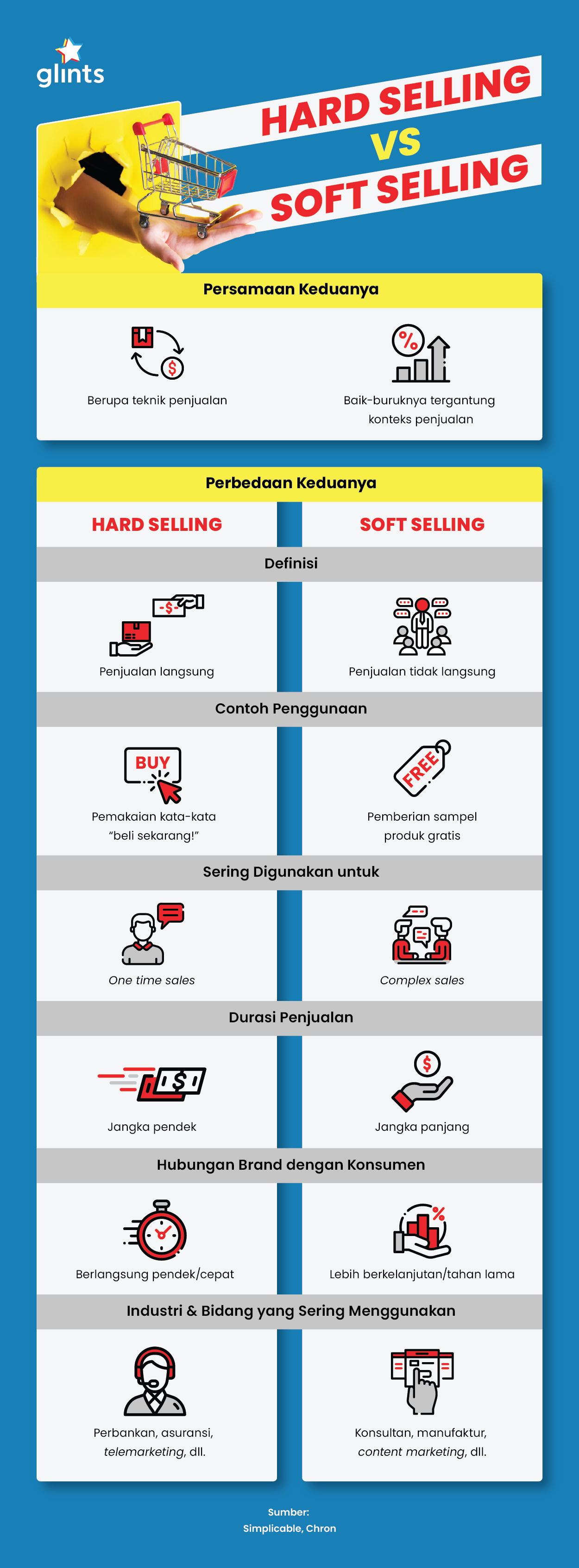 infographic-hard selling vs soft selling
