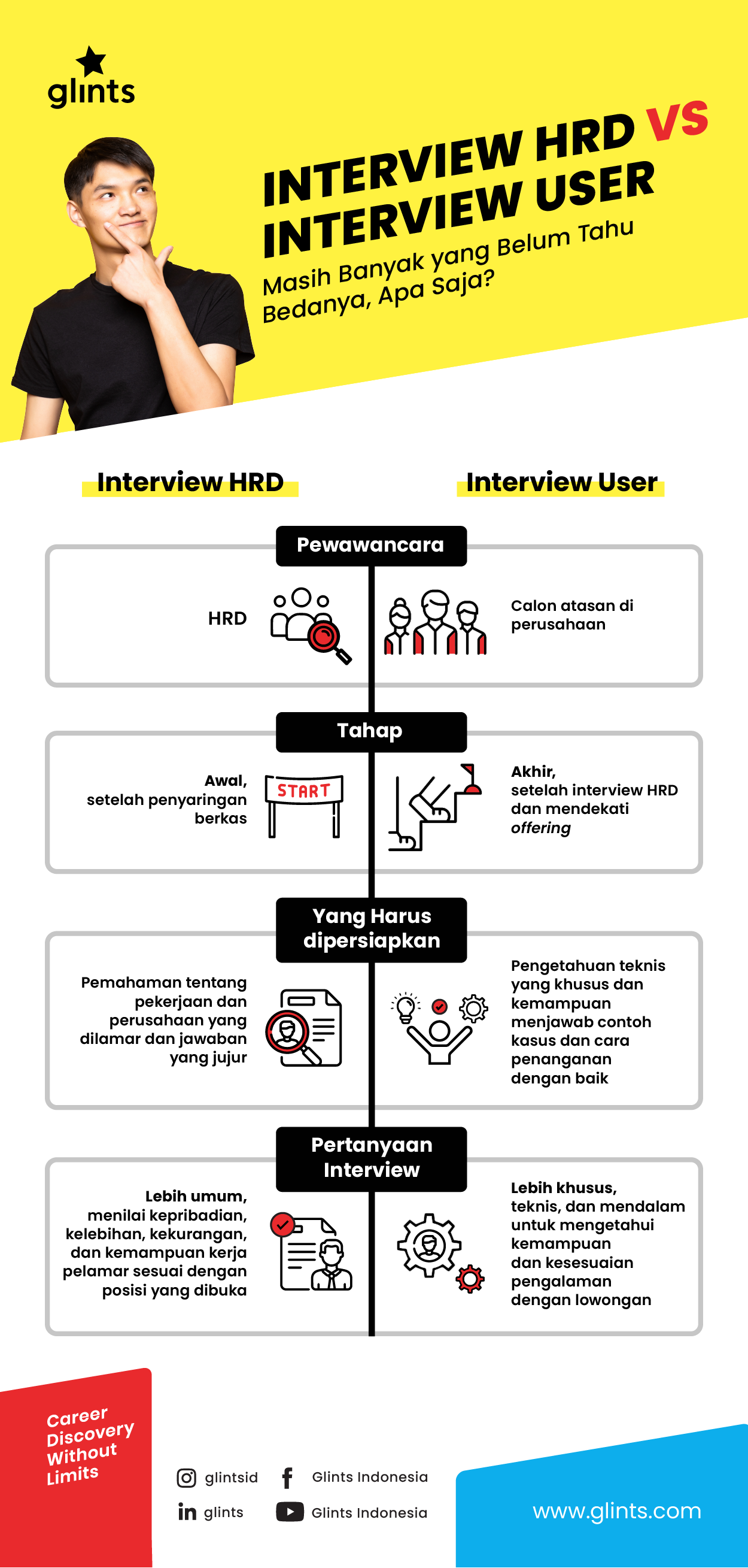 infografik perbedaan interview hrd dan user