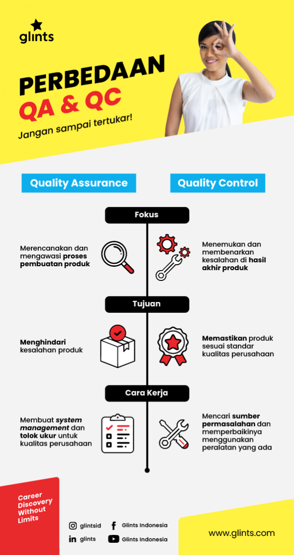 perbedaan quality control dan quality assurance