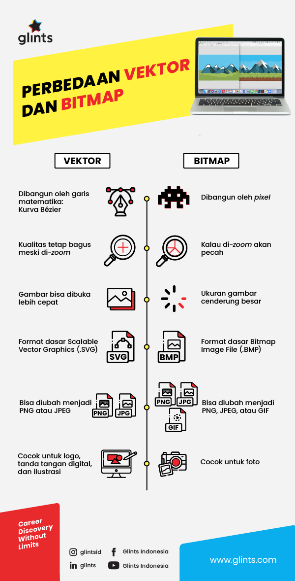 6 Perbedaan Vektor dan Bitmap, Desainer Wajib Tahu! - Glints Blog