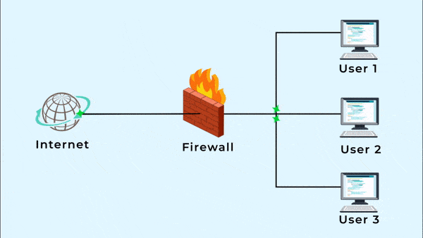 Firewall yang adalah tidak termasuk karakteristik Soal Teknologi