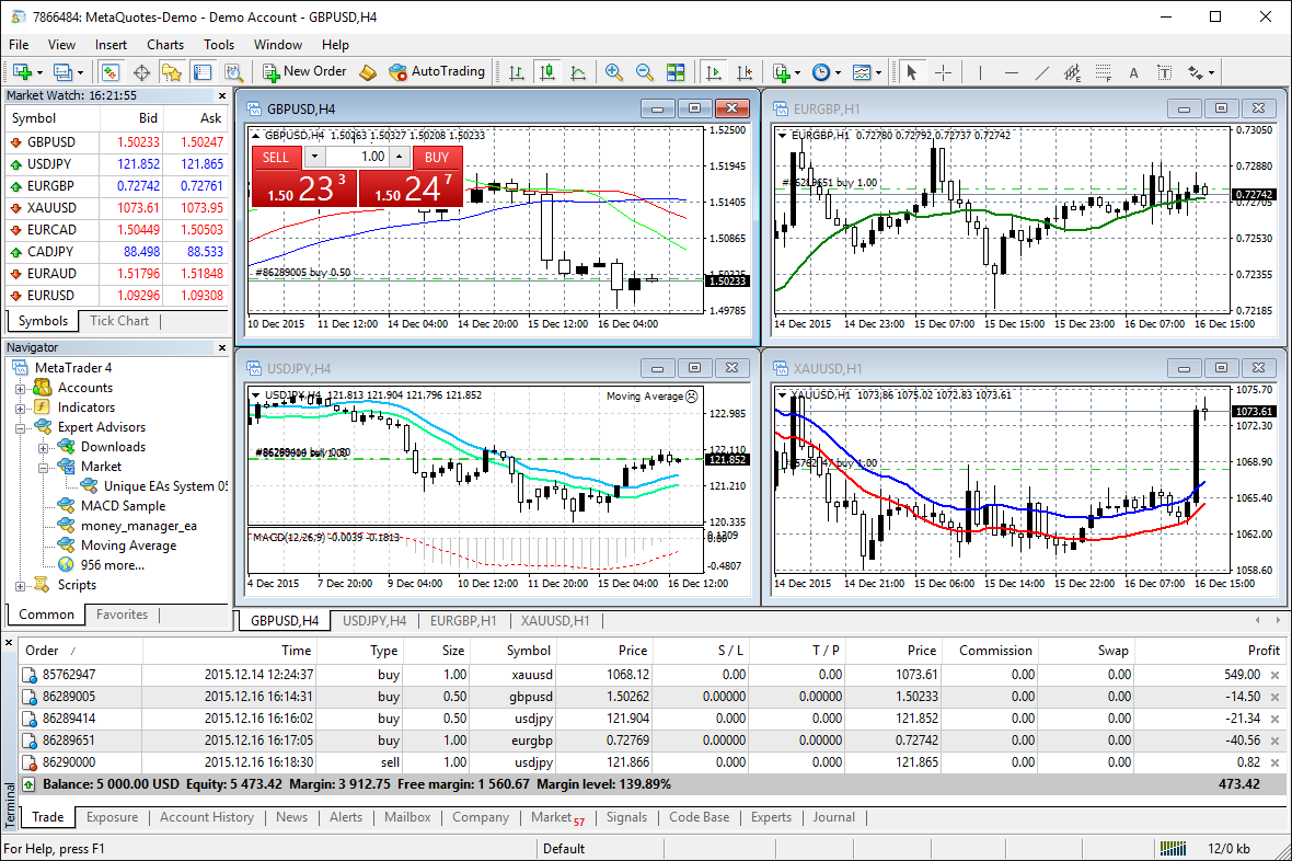 Free trading software forex osiedle klimaty investing in bonds