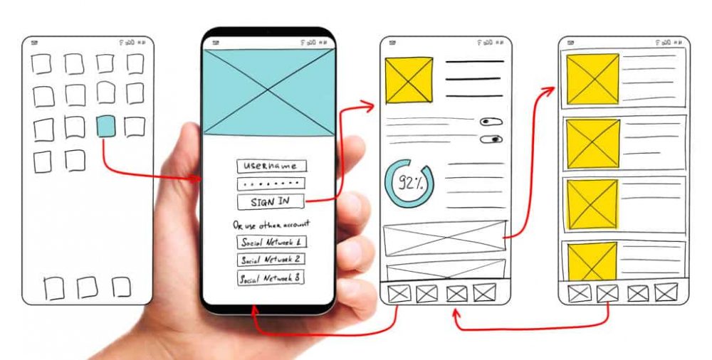 10 Kesalahan UX Design yang Harus Kamu Hindari - Glints TapLoker Blog