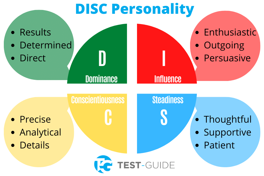 disc personality test adalah