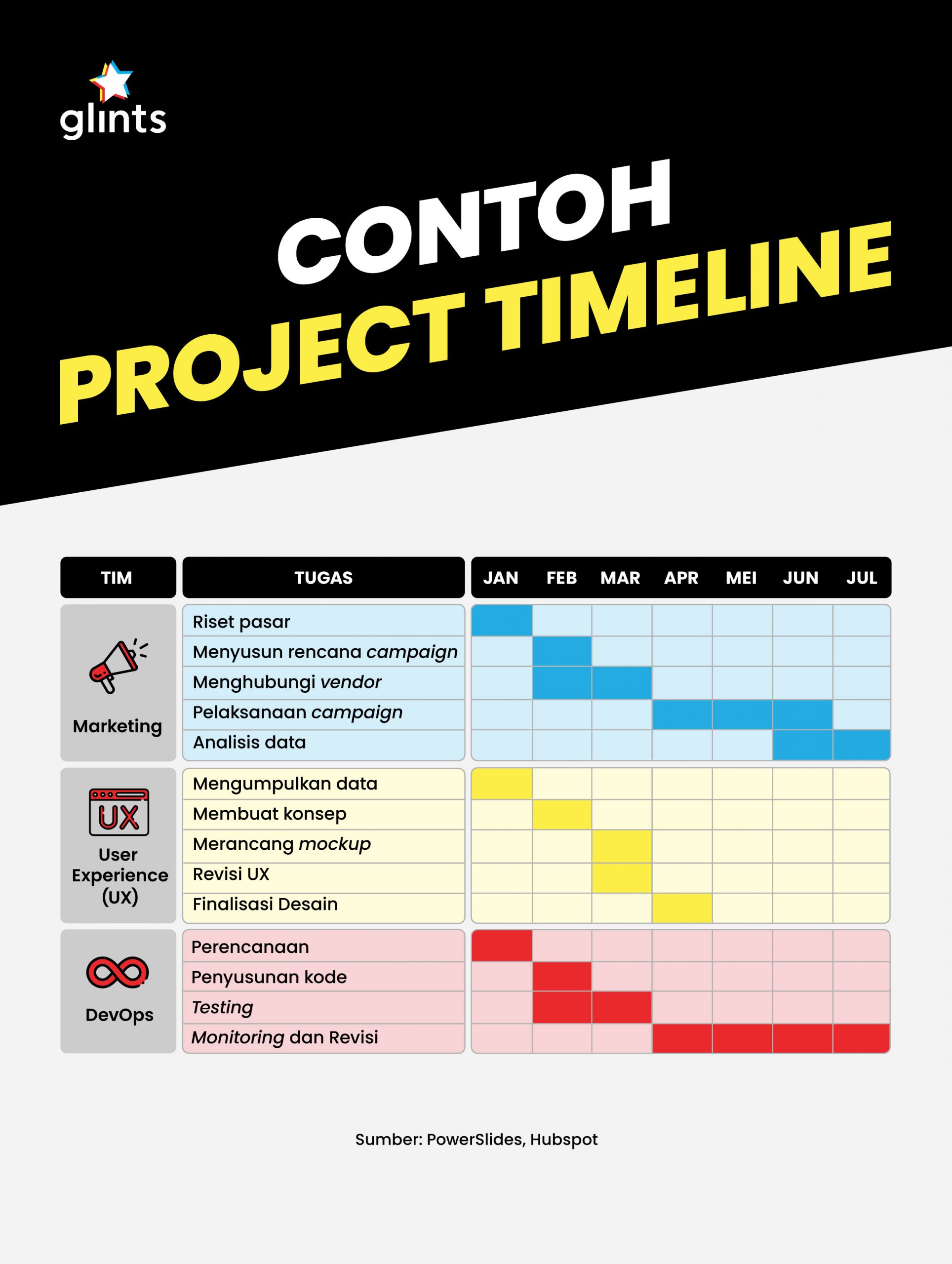 7 Langkah Dalam Cara Membuat Project Timeline - Glints Blog
