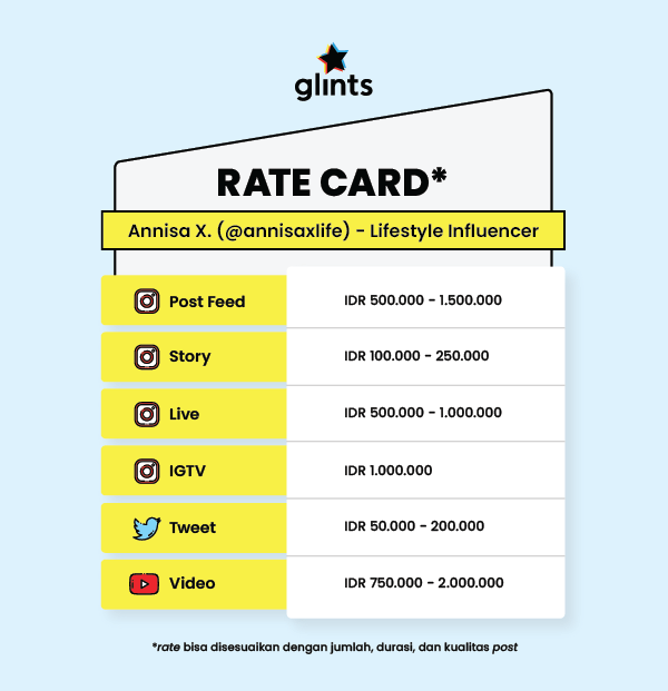 Rate Card Apa Itu Dan Bagaimana Cara Membuatnya Glints Blog