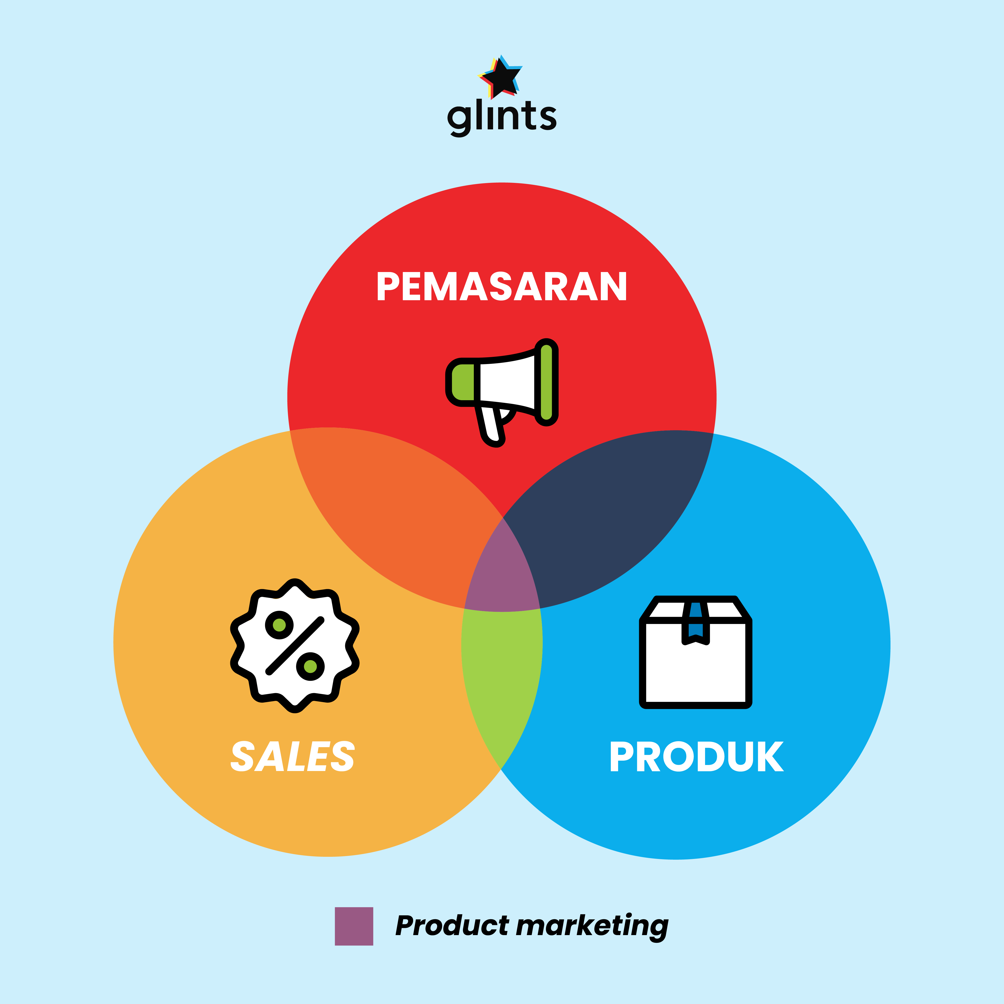 Belajar Product Marketing-infografik