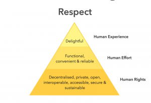 prinsip desig ethical design