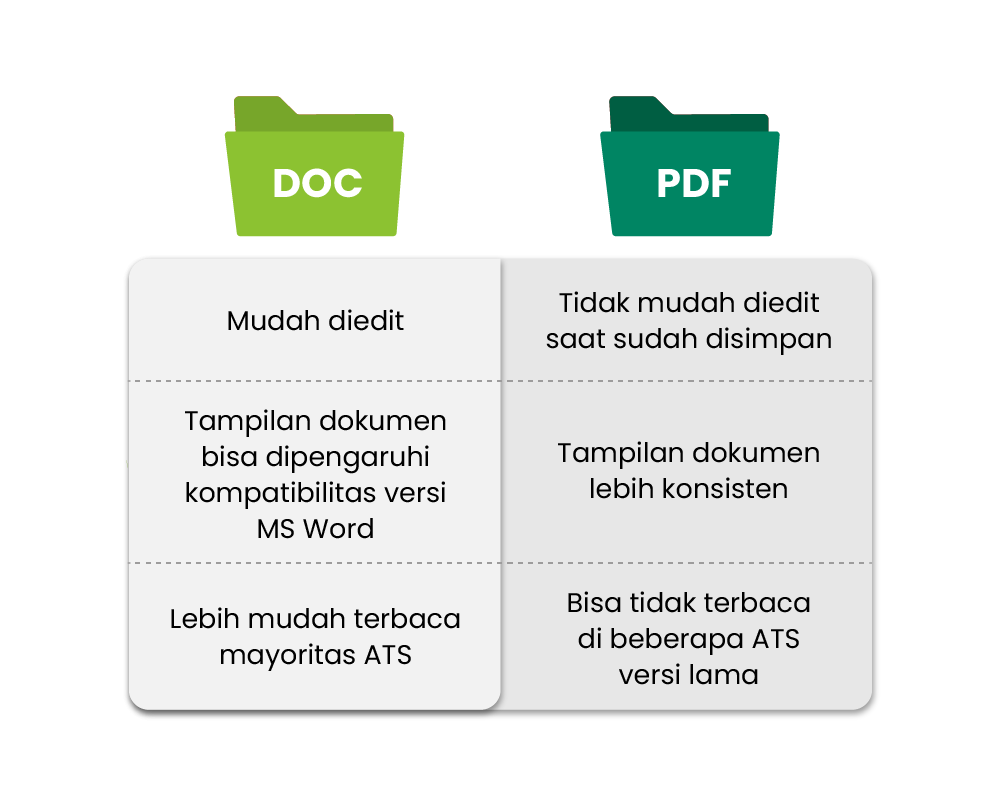 cv ats friendly pdf vs doc