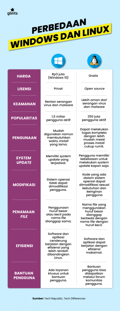 6 Perbedaan Utama Windows Dan Linux Yang Perlu Kamu Tahu 9147