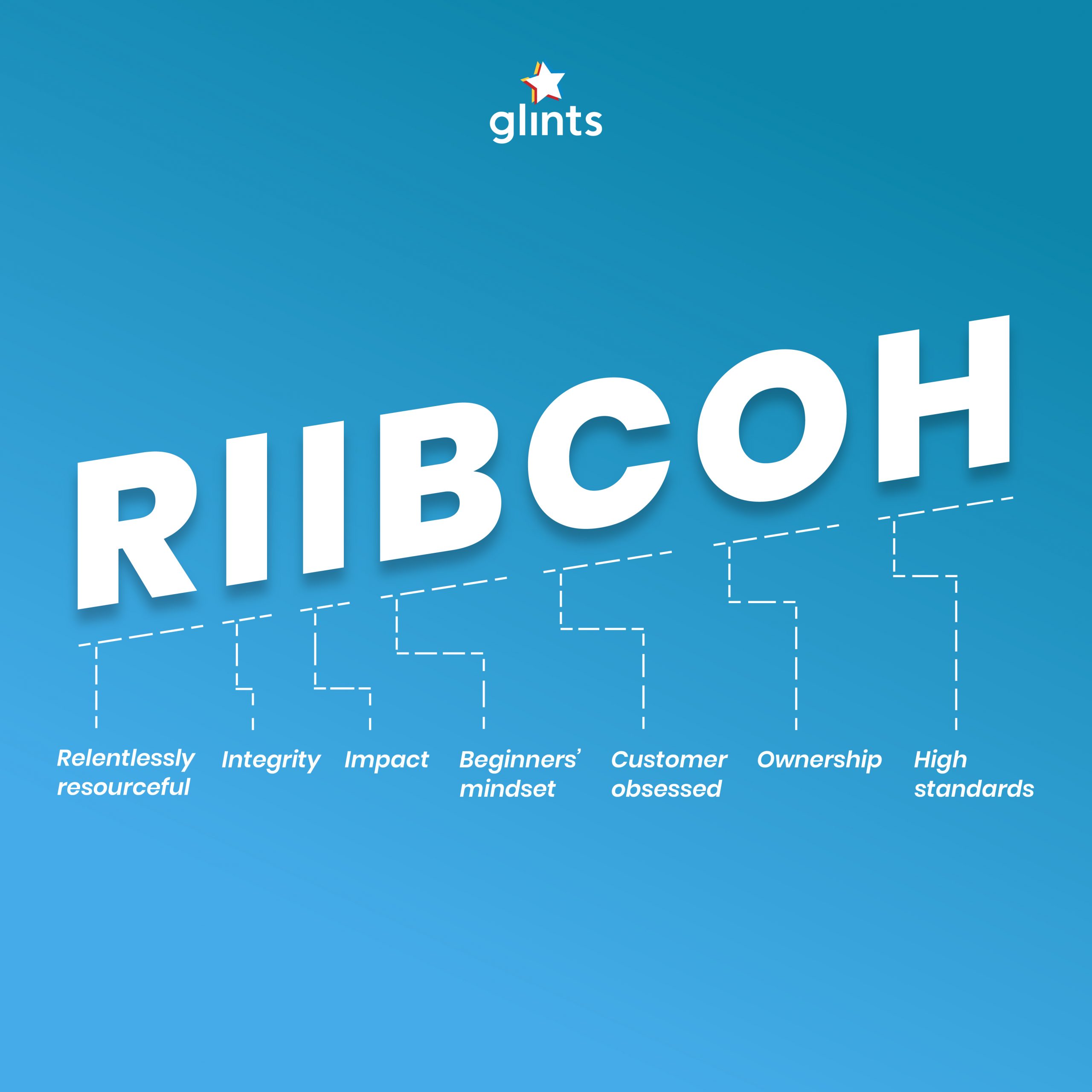 RIIBCOH - Glints
