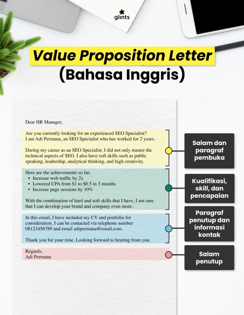 surat propositition letter bahasa inggris