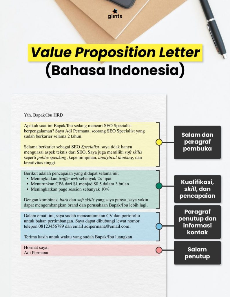 surat propositition letter