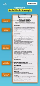 Cara Menyusun CV Social Media Strategist dan Template Gratisnya