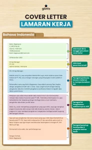 cover letter data analyst bahasa indonesia