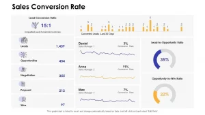 contoh sales conversion rate dashboard