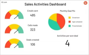 contoh sales activities dashboard