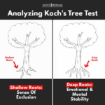 Gambar pohon psikotes bagian akar