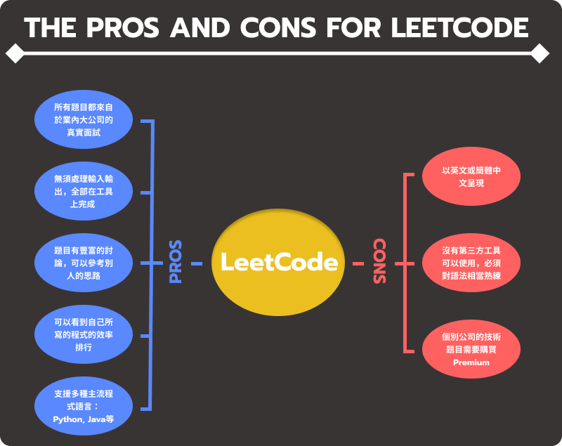 LeetCode的5個優點與3個缺點就在下方