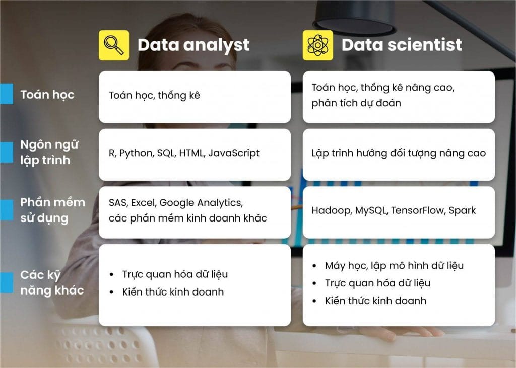 phân biệt data analyst và data science