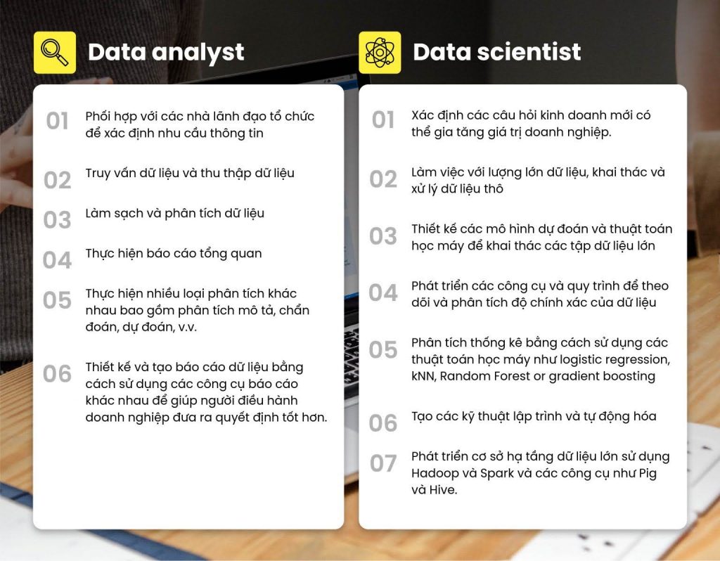 điểm giống của data scientist vs data analyst