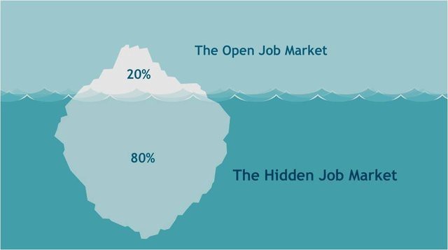 job market là gì