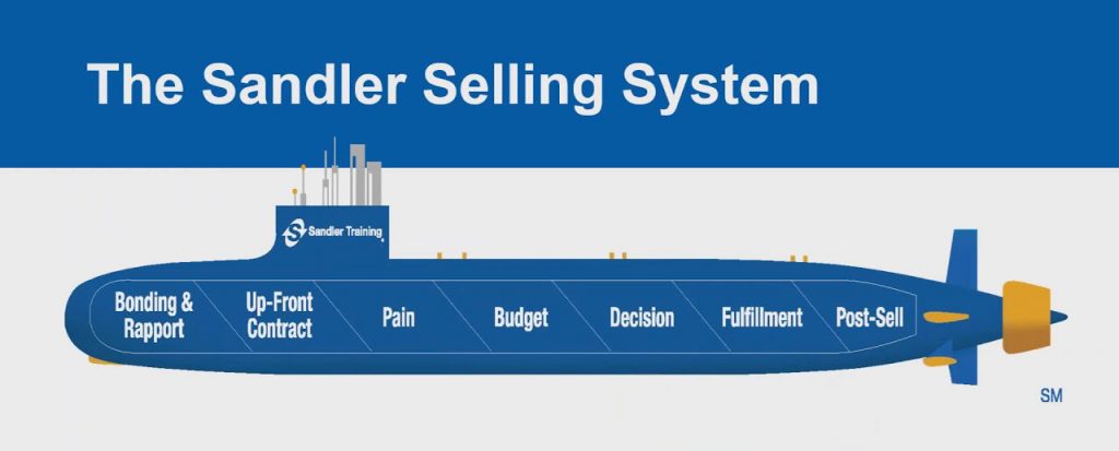 Sandler Selling System - Phương pháp bán hàng hiệu quả cho nhân viên bán hàng.