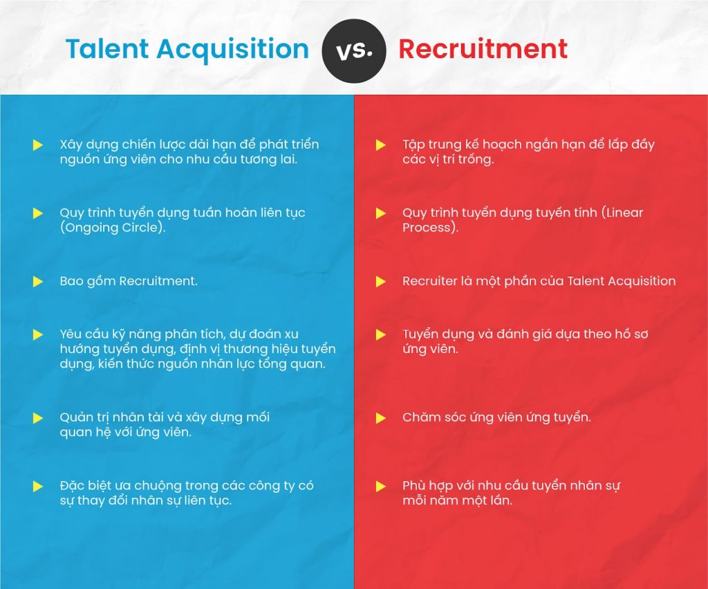 talent acquisition vs recruitment