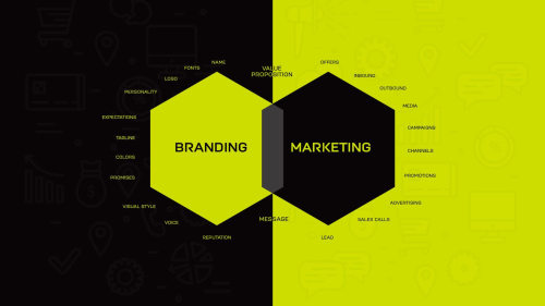 phân biệt branding và marketing