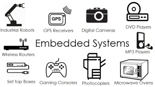 embedded software là gì