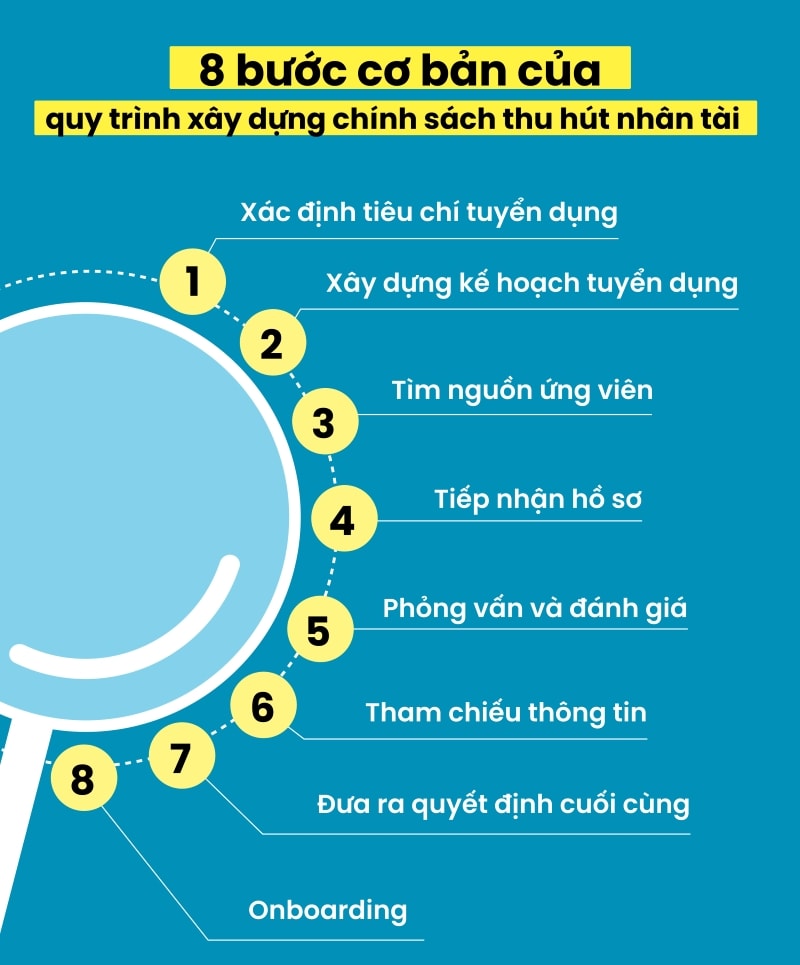 chinh sach thu hut nhan tai glints