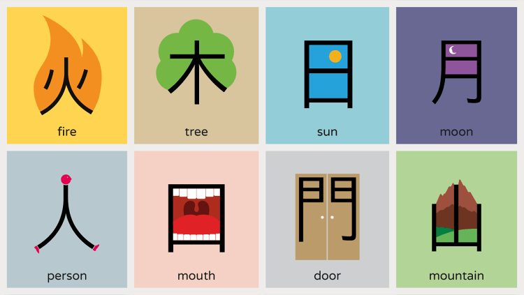 học tiếng trung online